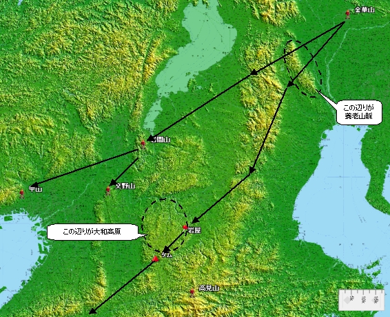 ��a�����̈ʒu�֌W